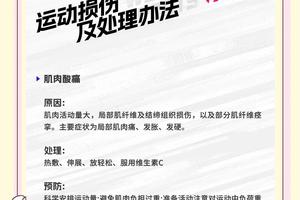  篮球运动员伤病治疗与心理康复结合方案：全面指南
