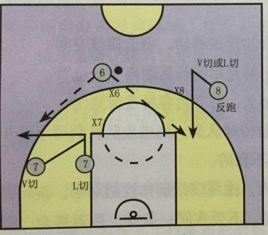 篮球无球训练动作视频教学